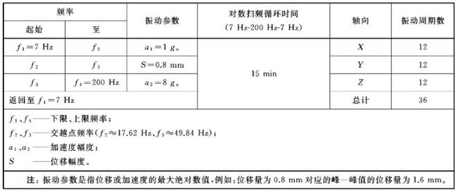 鋰電池蓄電池模擬振動試驗臺(圖1)