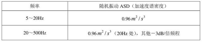 移動通信手持機(jī)鋰電池的振動試驗(yàn)方法(圖1)