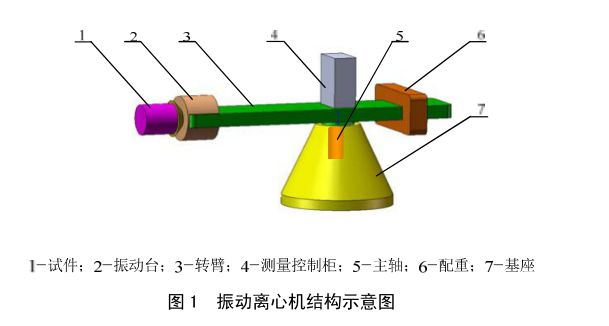 核戰(zhàn)斗部振動(dòng)離心機(jī)試驗(yàn)方法(圖1)