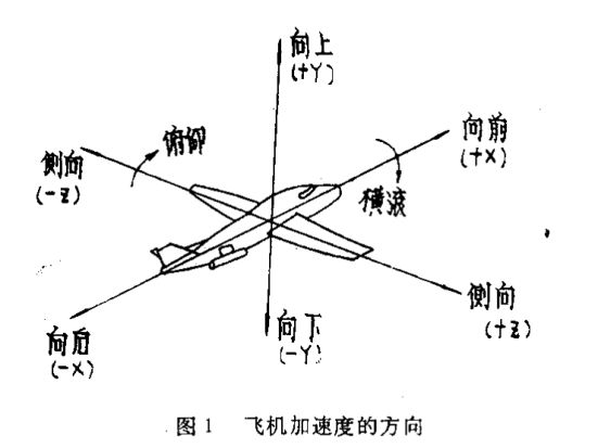 機載設備恒加速度試驗的試驗樣品安裝(圖1)