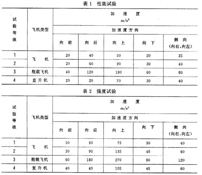 機(jī)載雷達(dá)的恒加速度試驗怎么做？(圖1)