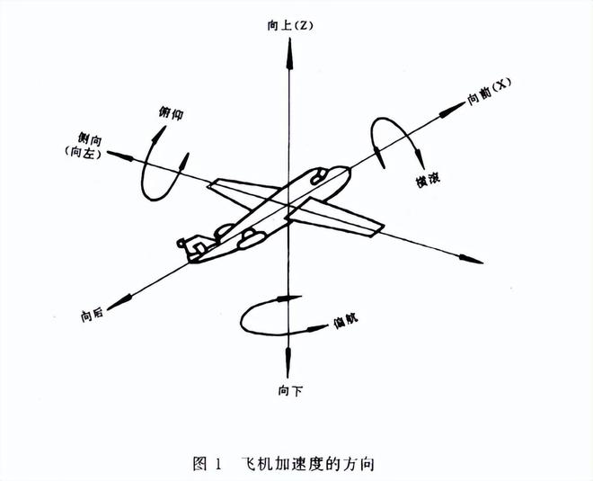 工業(yè)電子穩(wěn)態(tài)加速度試驗的樣品安裝方位(圖2)