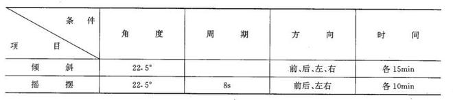 地質(zhì)儀器產(chǎn)品的傾斜搖擺試驗(yàn)條件(圖1)