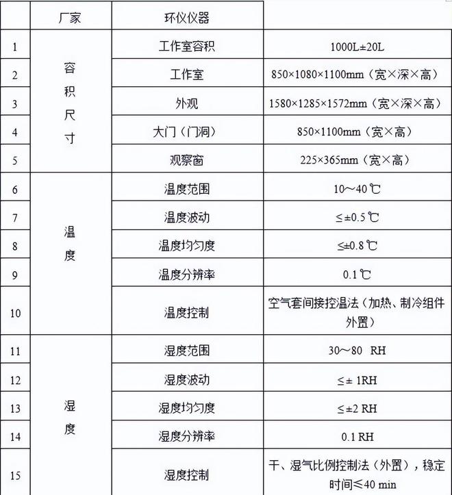 文體用品voc有機化合物排放艙技術(shù)標(biāo)準(zhǔn)(圖1)