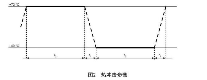 鋰電池的熱沖擊試驗步驟(圖1)