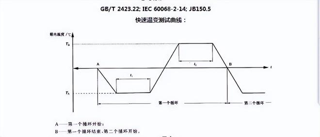 線性快速溫變試驗箱(圖1)