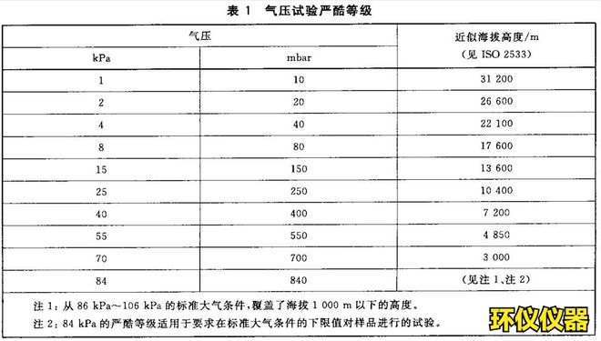 環(huán)境高海拔模擬實驗室的試驗說明(圖1)