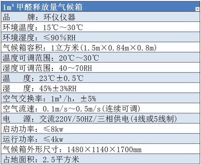 室內(nèi)極限甲醛釋放量用什么氣候箱(圖1)