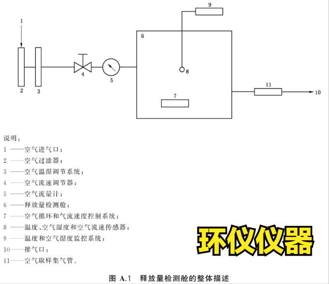 紡織品VOC釋放量氣候箱檢測系統(tǒng)要求(圖1)