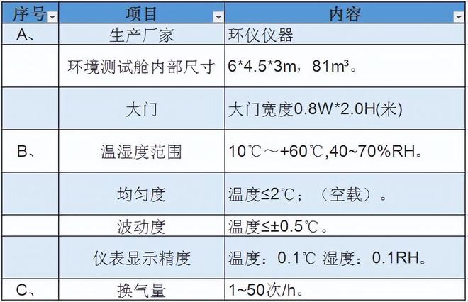 81立方微生物氣霧室簡介(圖1)