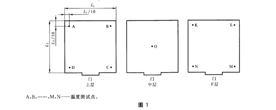 高低溫低氣壓試驗(yàn)箱校準(zhǔn)規(guī)范（校準(zhǔn)要求）(圖1)