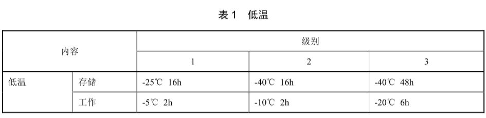 手機低溫試驗標(biāo)準(zhǔn)(圖2)