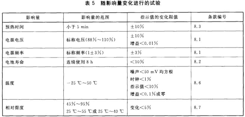 《GB/T 29787-2013 輻射防護(hù)儀器 測(cè)量環(huán)境中光子和中子輻射的移動(dòng)式儀器》標(biāo)準(zhǔn)(圖2)