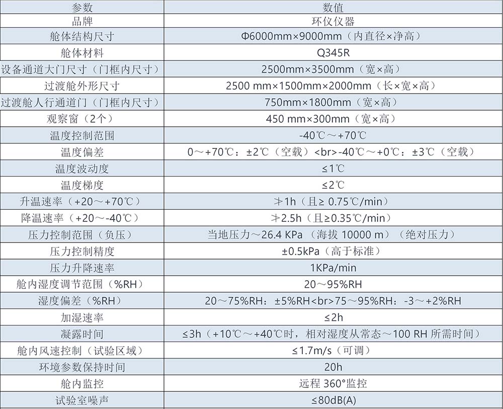 特高壓人工氣候室使用意義(圖3)