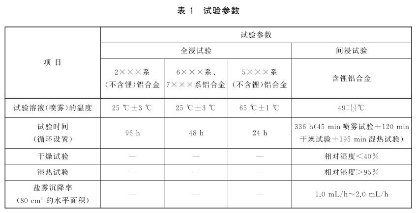 《GB/T 22639-2022 鋁合金產(chǎn)品的剝落腐蝕試驗(yàn)方法》標(biāo)準(zhǔn)(圖2)