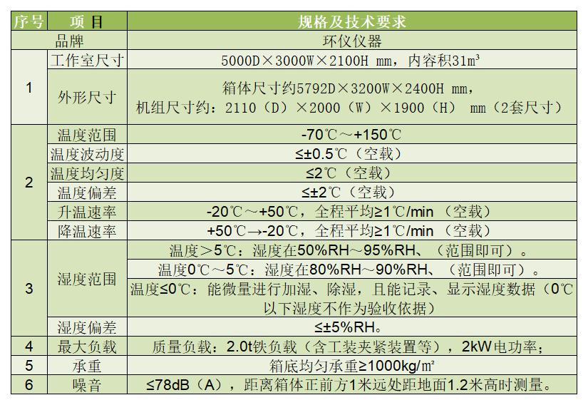 鋼橋焊接溫濕度模擬試驗(yàn)室技術(shù)方案(圖2)