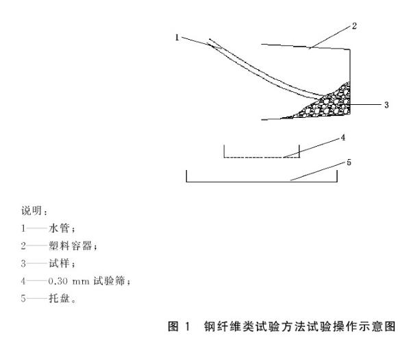 《GB/T 35843-2018 纖維增強(qiáng)混凝土及其制品的纖維含量試驗(yàn)方法》標(biāo)準(zhǔn)(圖2)