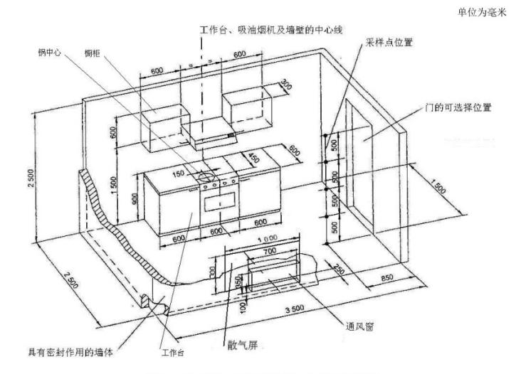 模擬廚房氣味降低度試驗(yàn)艙(圖1)