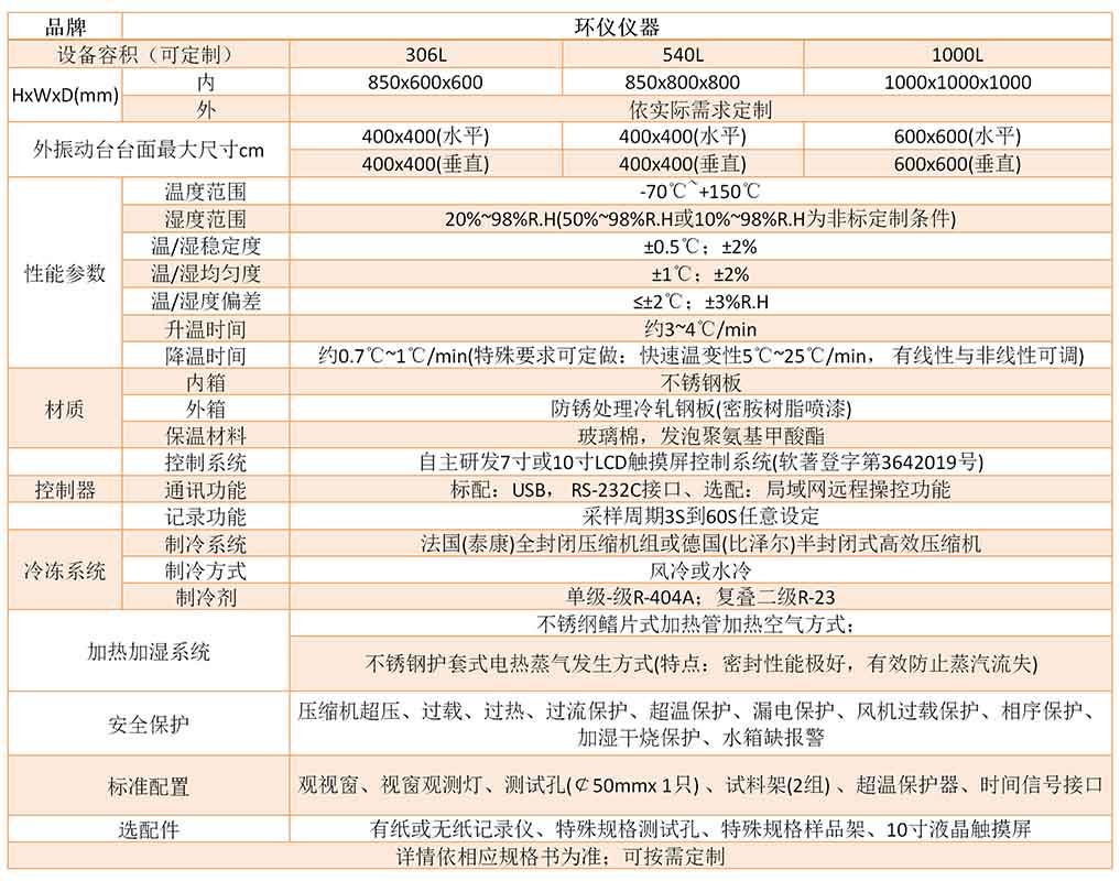 溫濕度振動三綜合試驗(yàn)系統(tǒng)的解決方案(圖3)