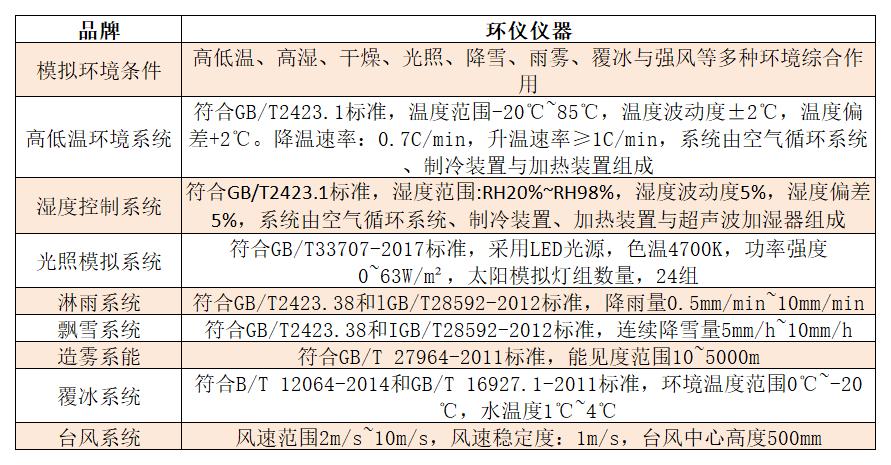 步入式多功能環(huán)境試驗室(圖2)