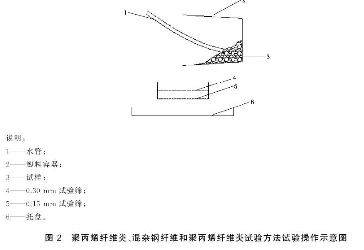 《GB/T 35843-2018 纖維增強(qiáng)混凝土及其制品的纖維含量試驗(yàn)方法》標(biāo)準(zhǔn)(圖3)