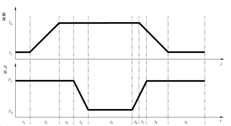 模擬高原低氣壓環(huán)境倉如何進行環(huán)境試驗(圖3)