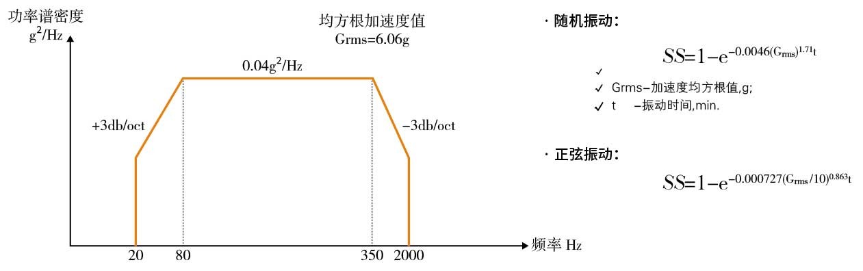 溫濕度振動(dòng)綜合環(huán)境箱(圖3)