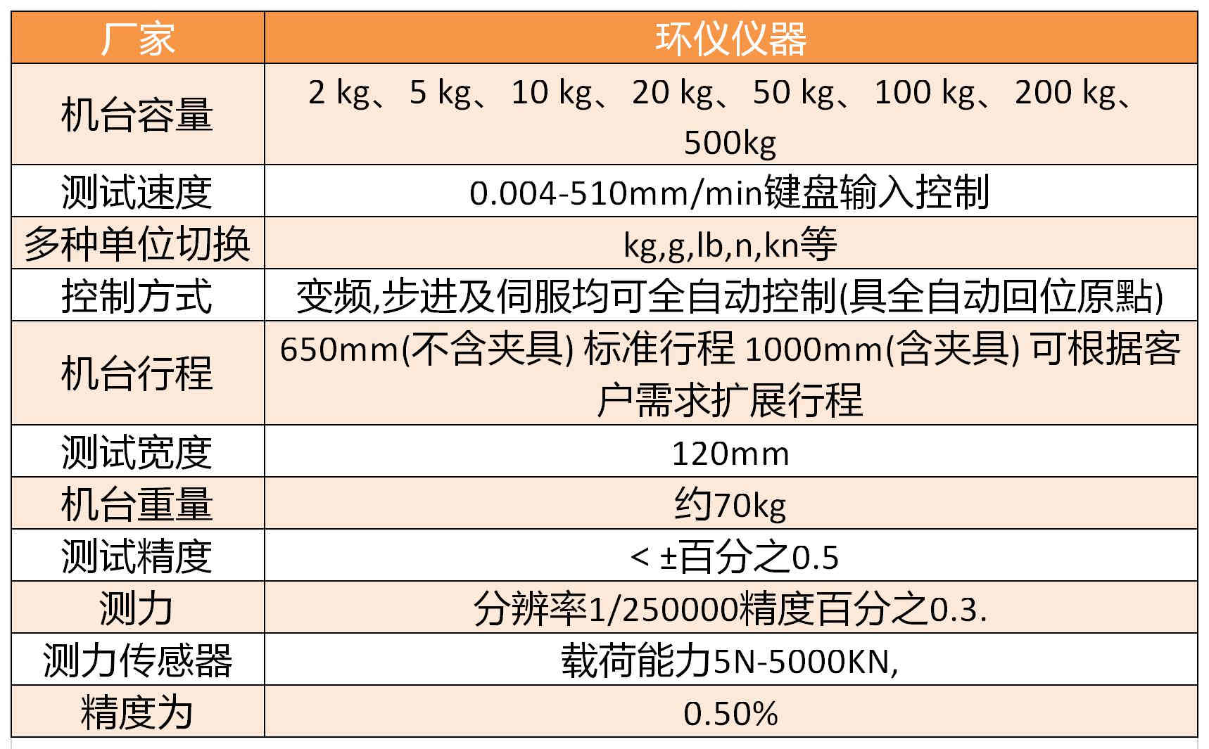 籃球場(chǎng)地材料拉力機(jī)(圖2)