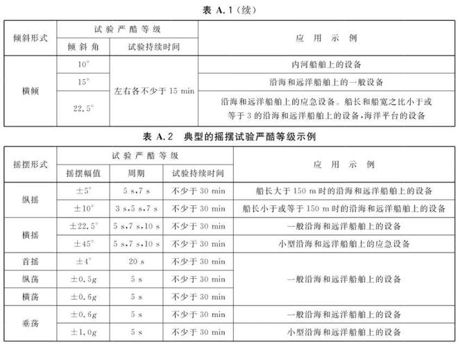 傾斜搖擺試驗(yàn)臺的試驗(yàn)方法(圖3)