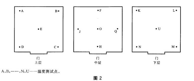 高低溫高海拔低氣壓試驗(yàn)艙的溫度測(cè)試方法(圖3)