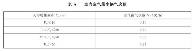 甲醛釋放量氣候箱的板極限甲醛釋放量測(cè)定(圖2)