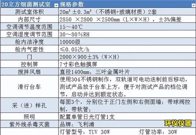 空氣消毒機(jī)性能測試艙在空氣消毒機(jī)中的應(yīng)用(圖2)