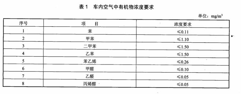 汽車整車voc釋放量氣候室檢測車內(nèi)空氣質(zhì)量(圖2)