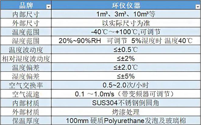 汽車PM2.5模塊標(biāo)定用試驗(yàn)艙的用途(圖1)