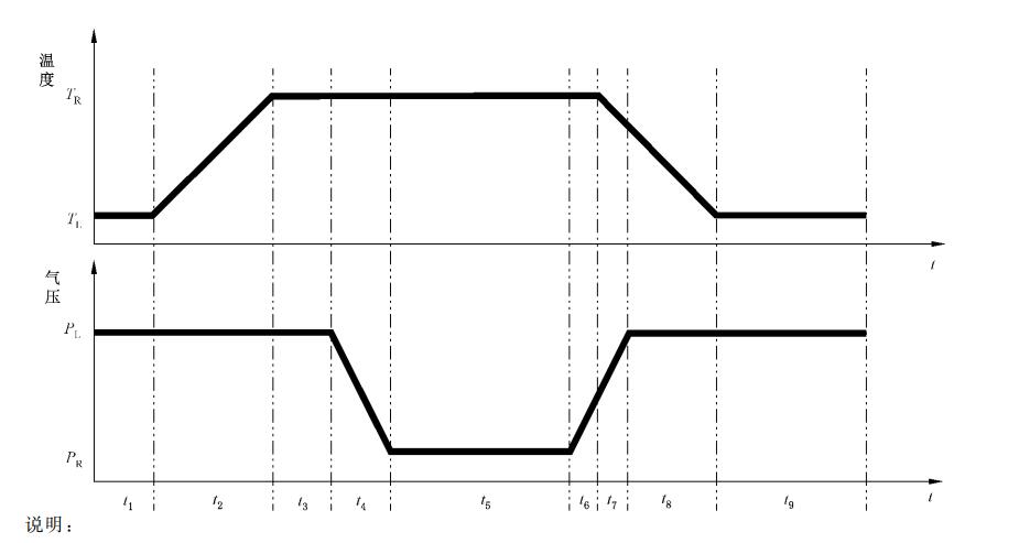 溫度海拔試驗(yàn)機(jī)的溫度低氣壓試驗(yàn)(圖2)