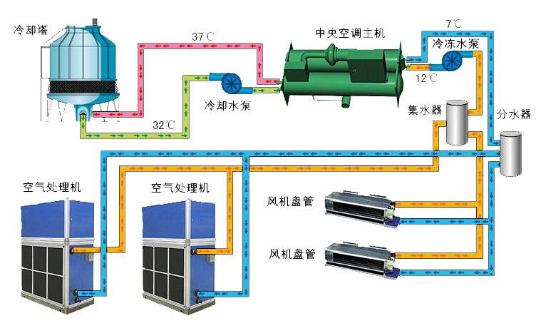 恒溫恒濕試驗箱工作原理圖