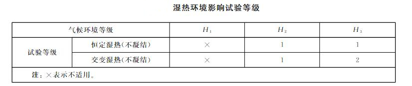 智能壓力儀表濕熱試驗等級表