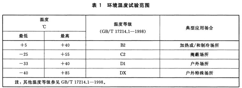 環(huán)境溫度試驗(yàn)等級(jí)范圍