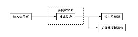 瞬時溫度影響