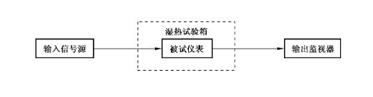 濕熱影響