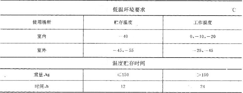 溫度環(huán)境要求