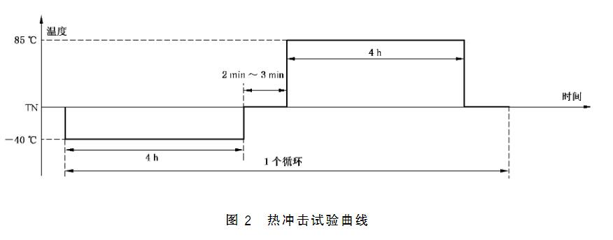 溫度沖擊試驗(yàn)要求