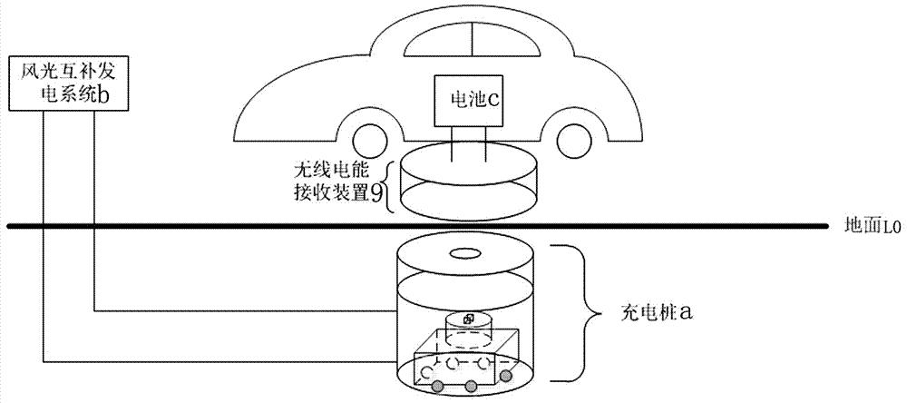 電動(dòng)汽車無線充電系統(tǒng)原理