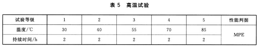 高溫試驗要求