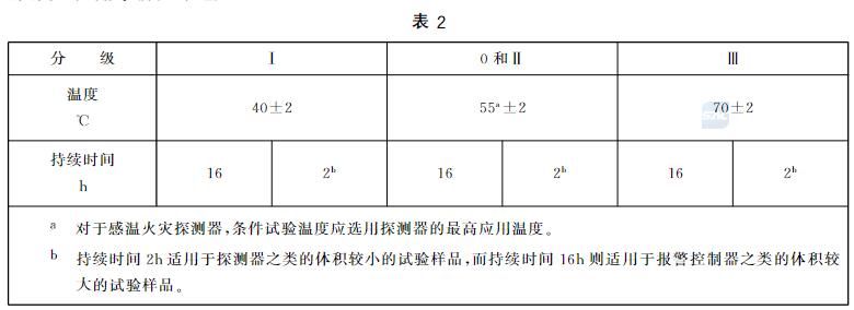 高溫運(yùn)行試驗(yàn)