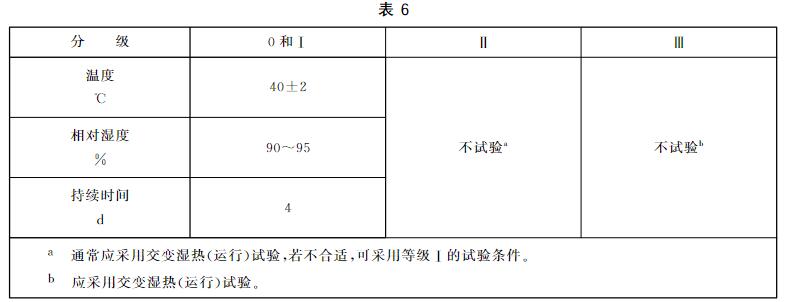 恒定濕熱運(yùn)行試驗(yàn)