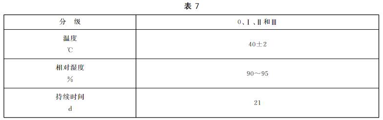 恒定濕熱耐久試驗(yàn)