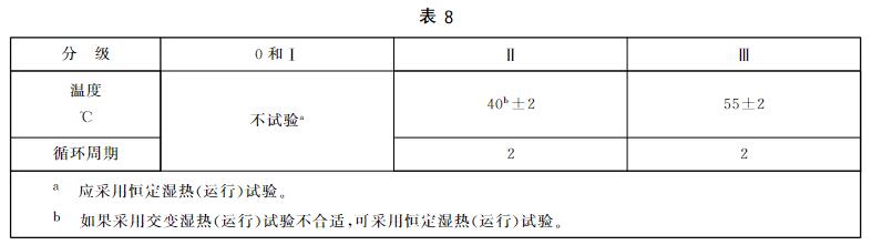 交變濕熱運(yùn)行試驗(yàn)