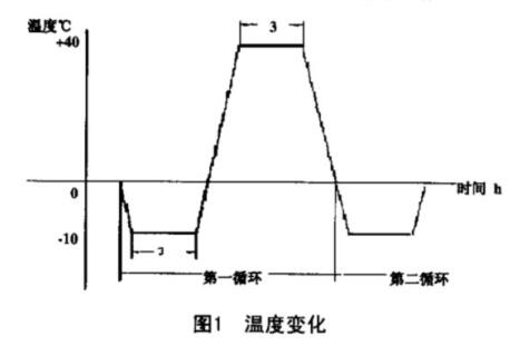 電視機溫度變化試驗要求