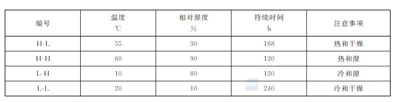 溫度﹑濕度﹑持續(xù)時間選擇圖